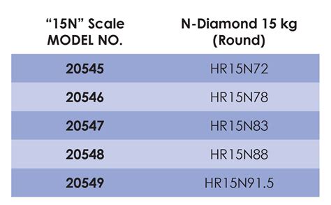 15n hardness tester|rockwell hardness chart.